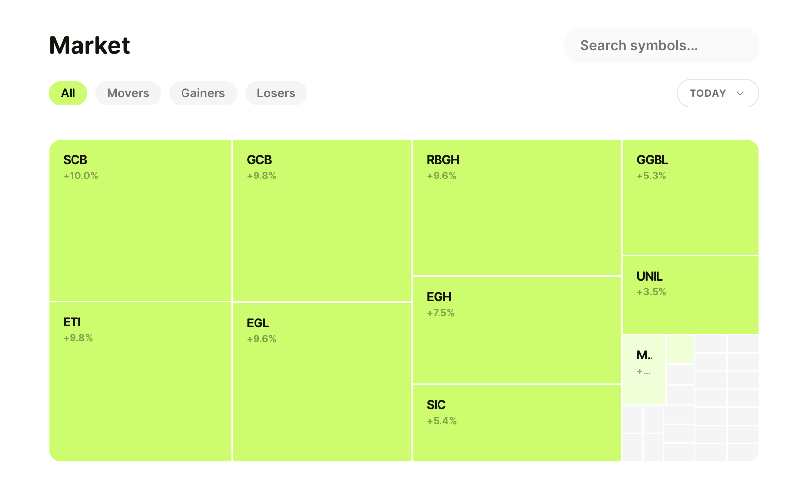 Valley heartmap chart